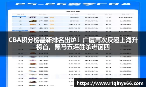 CBA积分榜最新排名出炉！广厦再次反超上海升榜首，黑马五连胜杀进前四